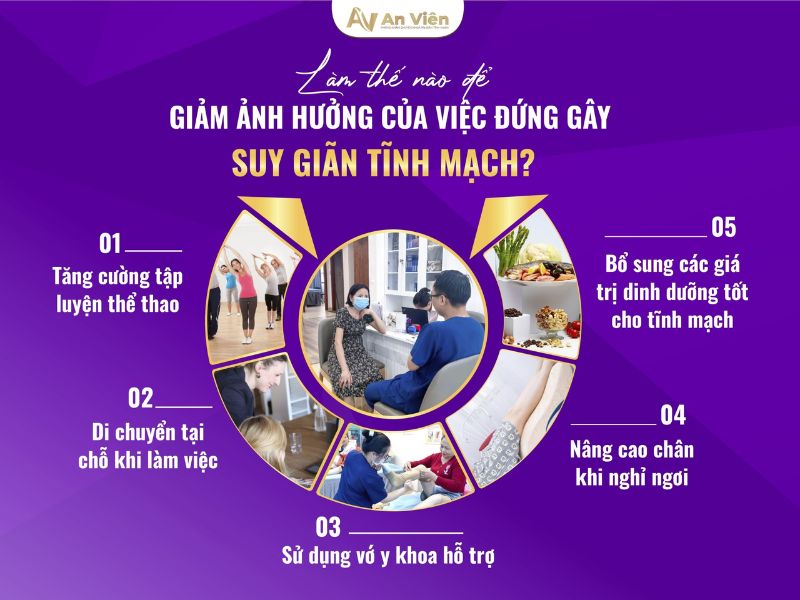 tại sao bị giãn tĩnh mạch ở chân