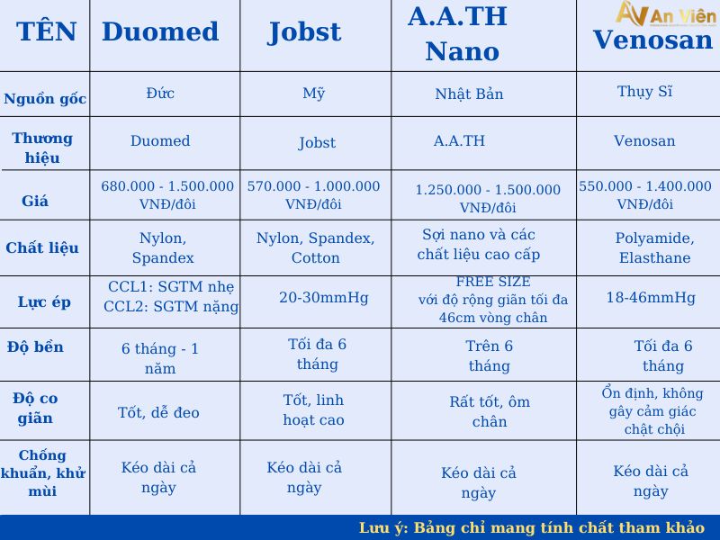 giá vớ y khoa suy giãn tĩnh mạch