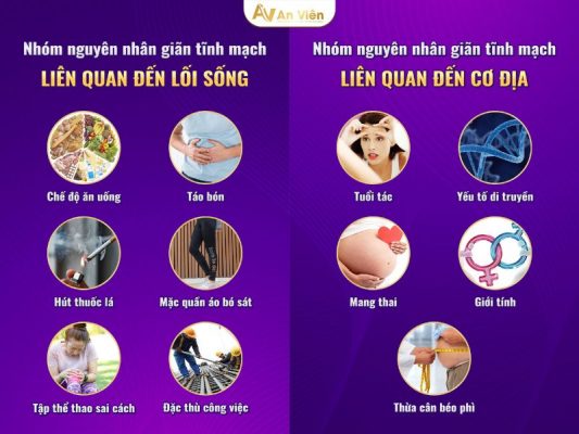 giãn tĩnh mạch khoeo chân